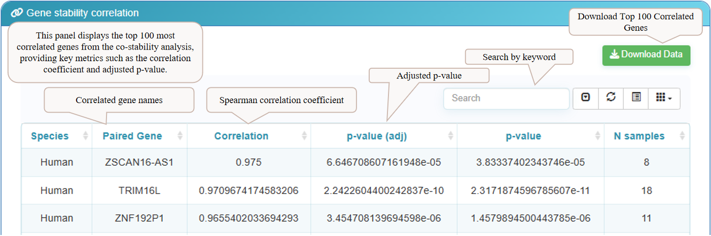 Step 4: Explore gene stability correlations
